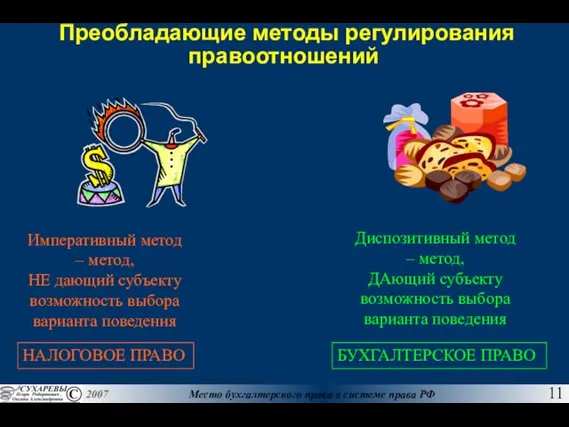 Преобладающие методы регулирования правоотношений Императивный метод – метод, НЕ дающий субъекту возможность