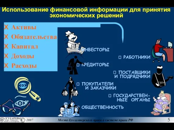 Использование финансовой информации для принятия экономических решений Активы Обязательства Капитал Доходы Расходы