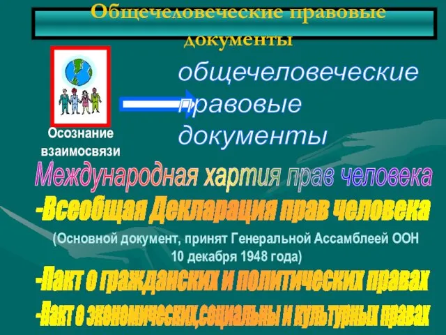 Общечеловеческие правовые документы Международная хартия прав человека -Пакт о гражданских и политических