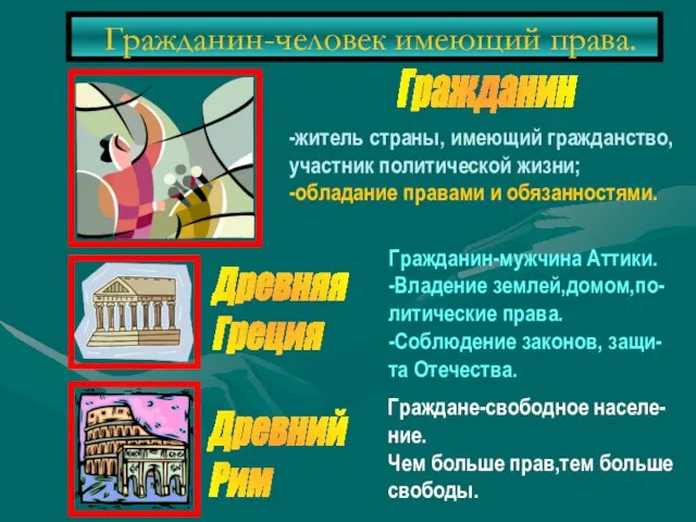 Гражданин-человек имеющий права. Гражданин-мужчина Аттики. -Владение землей,домом,по- литические права. -Соблюдение законов, защи-