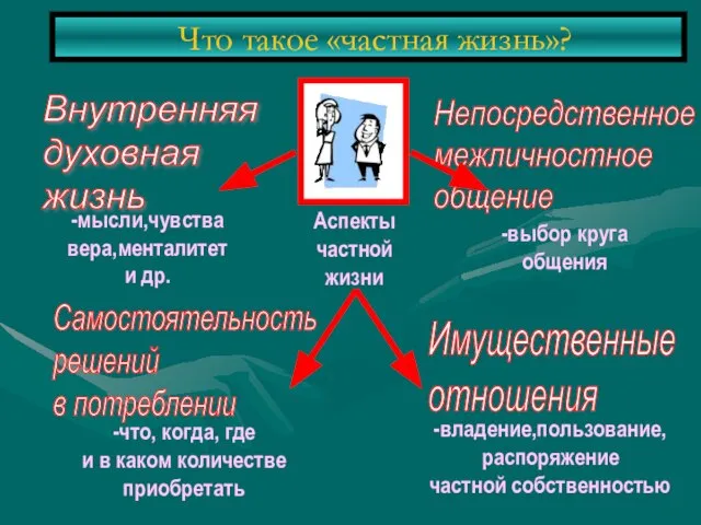 Что такое «частная жизнь»?