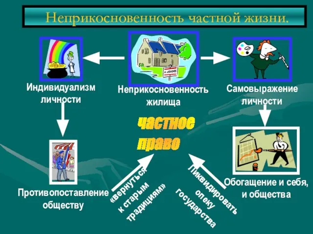 Неприкосновенность частной жизни. частное право