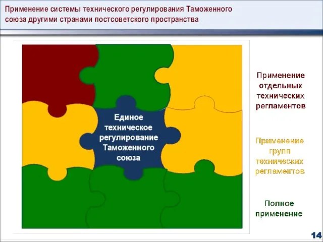 Применение системы технического регулирования Таможенного союза другими странами постсоветского пространства 14