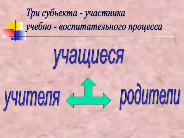 Три субьекта - участника учебно - воспитательного процесса учителя учащиеся родители