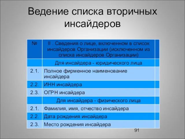 Ведение списка вторичных инсайдеров