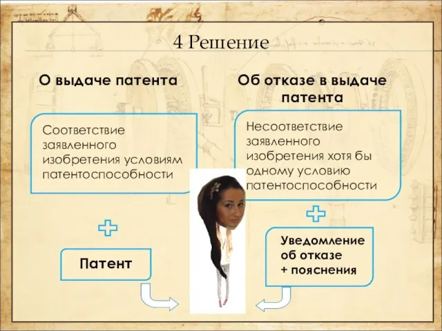 4 Решение О выдаче патента Об отказе в выдаче патента Соответствие заявленного