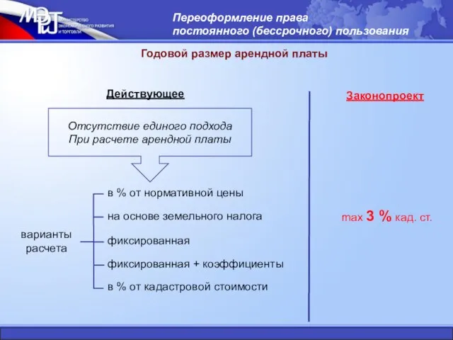 Годовой размер арендной платы max 3 % кад. ст. Действующее Законопроект варианты