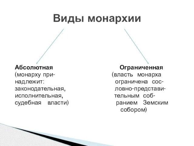 Абсолютная Ограниченная (монарху при- (власть монарха надлежит: ограничена сос- законодательная, ловно-представи- исполнительная,