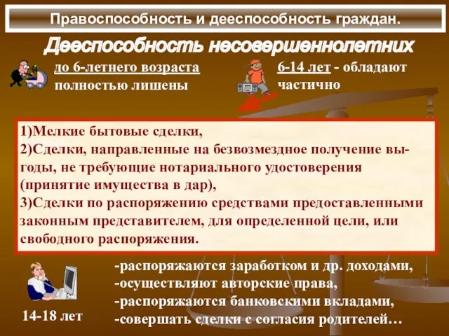 Правоспособность и дееспособность граждан. Дееспособность несовершеннолетних 1)Мелкие бытовые сделки, 2)Сделки, направленные на