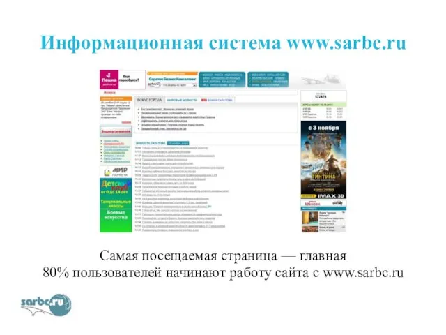 Информационная система www.sarbc.ru Самая посещаемая страница — главная 80% пользователей начинают работу сайта с www.sarbc.ru