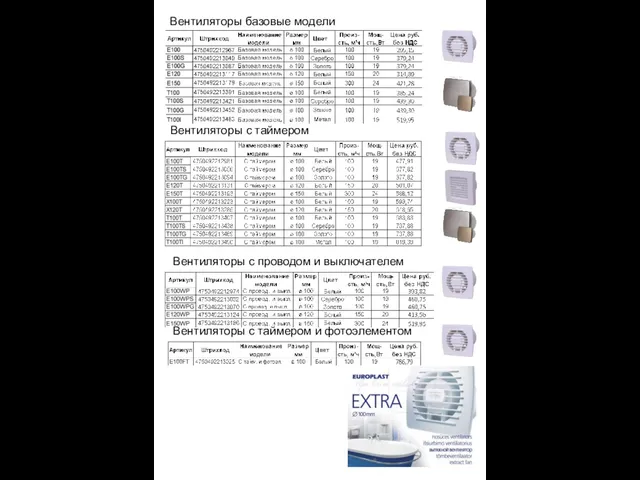 Вентиляторы базовые модели Вентиляторы с таймером Вентиляторы с проводом и выключателем Вентиляторы с таймером и фотоэлементом