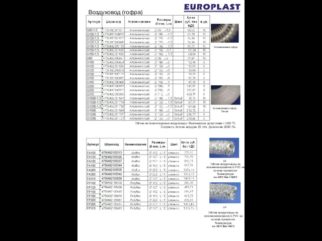 Воздуховод (гофра) Гибкие легкомонтируемые воздуховоды. Максимально допустимая t +250 °C. Скорость потока