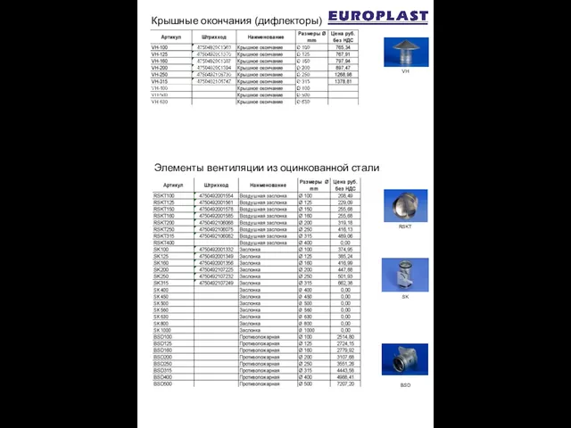 Крышные окончания (дифлекторы) VH Элементы вентиляции из оцинкованной стали RSKT SK BSD