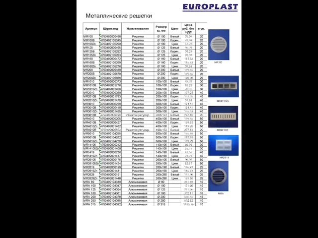 MRA Металлические решетки MR2619 MR100 MR4010Zn MR4010R