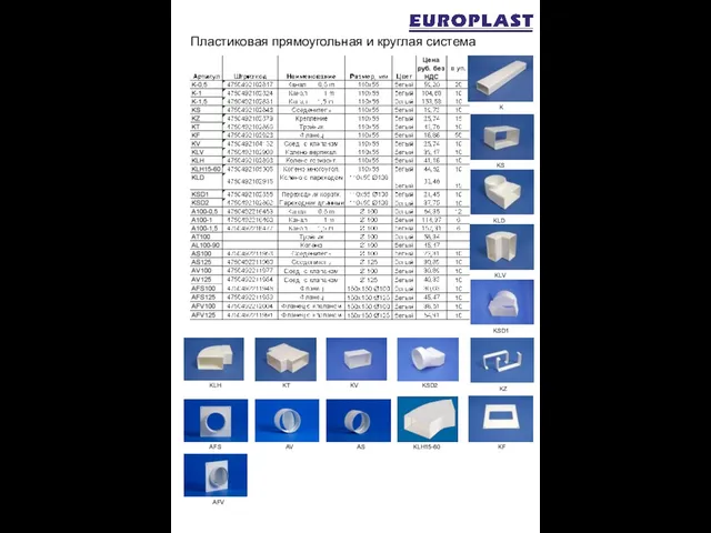 Пластиковая прямоугольная и круглая система K KSD1 KSD2 KS KZ