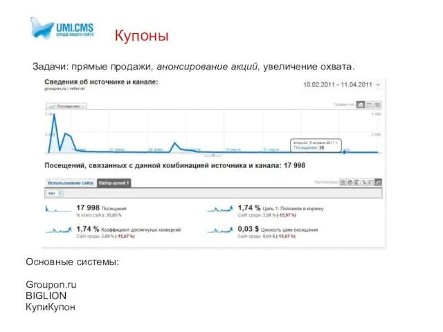 Купоны Задачи: прямые продажи, анонсирование акций, увеличение охвата. Основные системы: Groupon.ru BIGLION КупиКупон