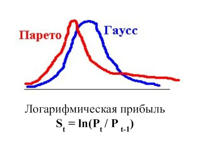 Логарифмическая прибыль St = ln(Pt / P t-1)