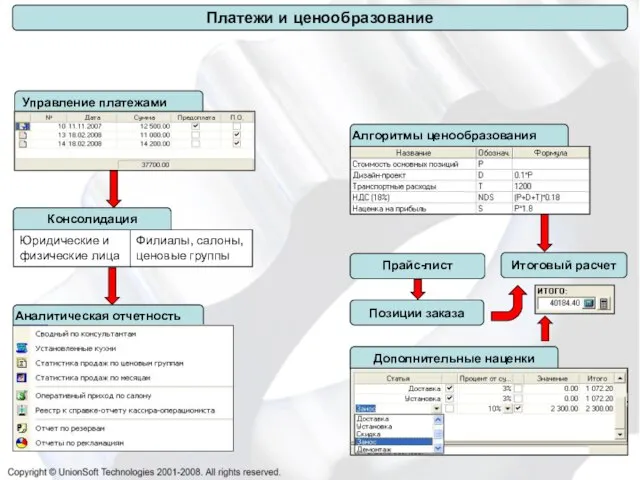 Прайс-лист Итоговый расчет Позиции заказа Платежи и ценообразование