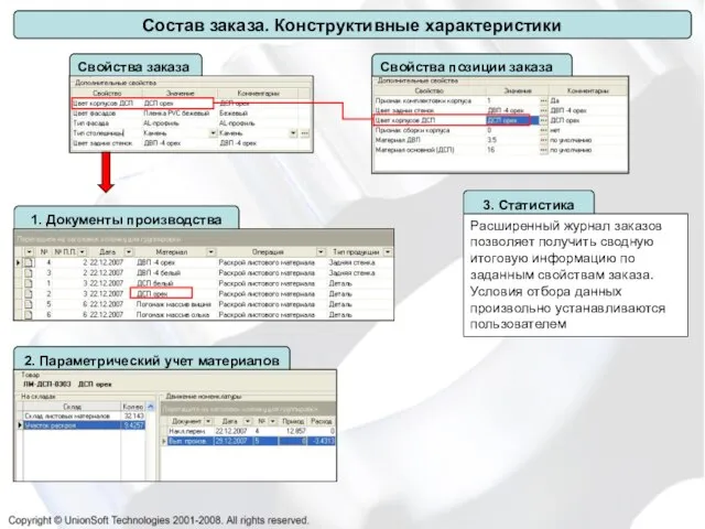 Состав заказа. Конструктивные характеристики 3. Статистика Расширенный журнал заказов позволяет получить сводную