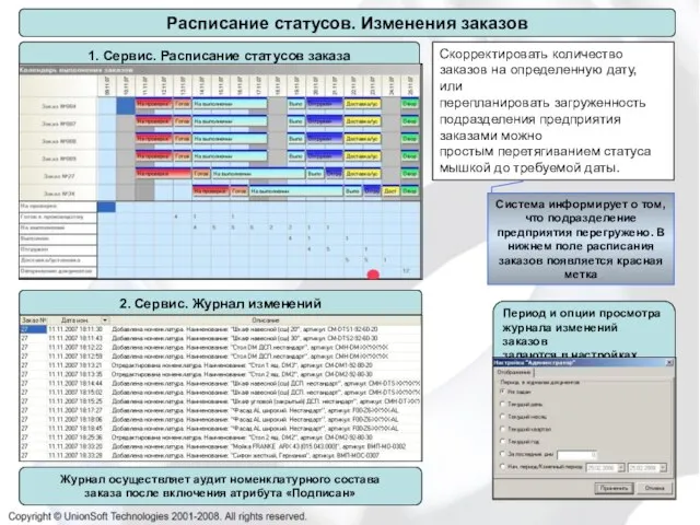 1. Сервис. Расписание статусов заказа Расписание статусов. Изменения заказов Скорректировать количество заказов