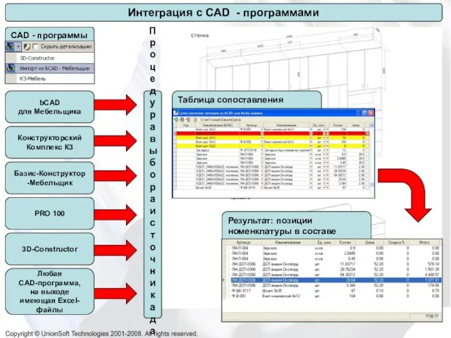 Интеграция с CAD - программами CAD - программы bCAD для Мебельщика Конструкторский