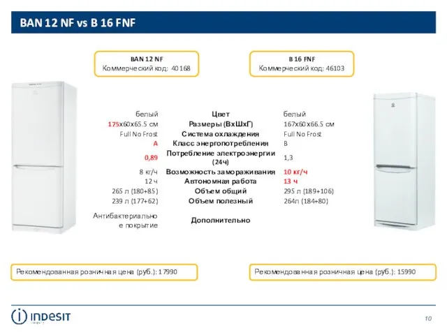 BAN 12 NF vs B 16 FNF Рекомендованная розничная цена (руб.): 17990