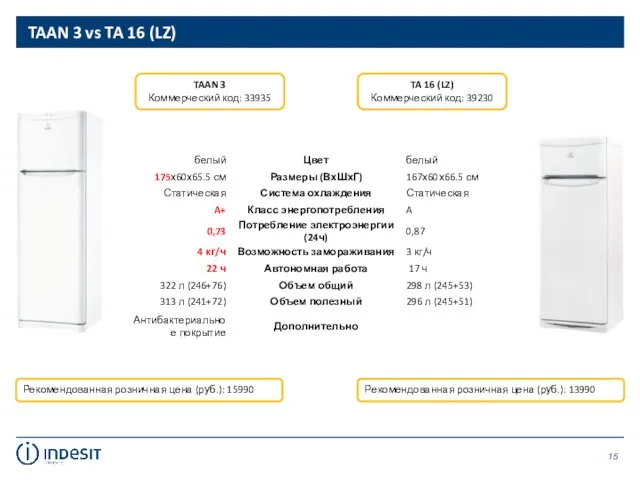 TAAN 3 vs TA 16 (LZ) Рекомендованная розничная цена (руб.): 15990 TAAN