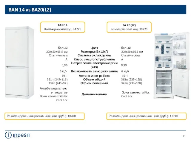 BAN 14 vs BA20(LZ) Рекомендованная розничная цена (руб.): 18490 Рекомендованная розничная цена