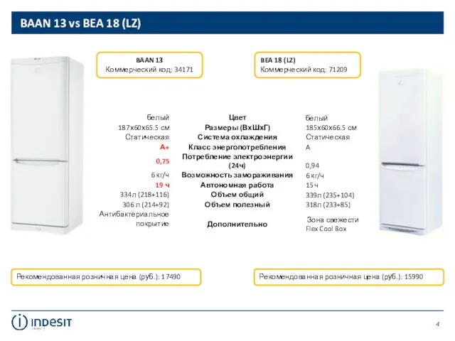 BAAN 13 vs BEA 18 (LZ) Рекомендованная розничная цена (руб.): 17490 BEA