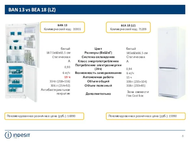BAN 13 vs BEA 18 (LZ) Рекомендованная розничная цена (руб.): 16990 Рекомендованная