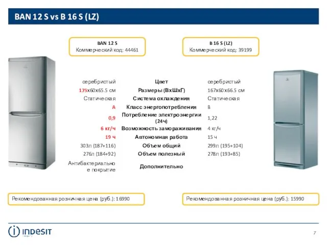 BAN 12 S vs B 16 S (LZ) Рекомендованная розничная цена (руб.):