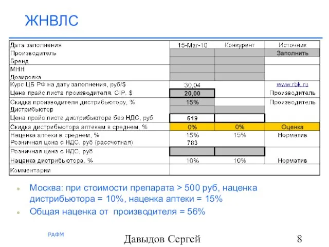 Давыдов Сергей ЖНВЛС Москва: при стоимости препарата > 500 руб, наценка дистрибьютора