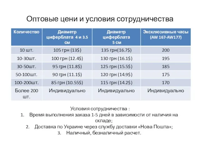 Оптовые цени и условия сотрудничества Условия сотрудничества : Время выполнения заказа 1-5