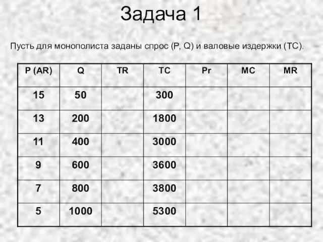 Задача 1 Пусть для монополиста заданы спрос (P, Q) и валовые издержки (ТС).