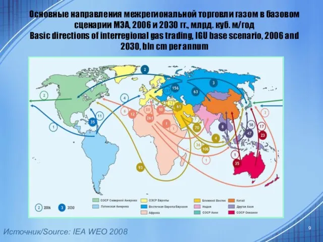 Основные направления межрегиональной торговли газом в базовом сценарии МЭА, 2006 и 2030