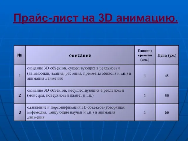 Прайс-лист на 3D анимацию.