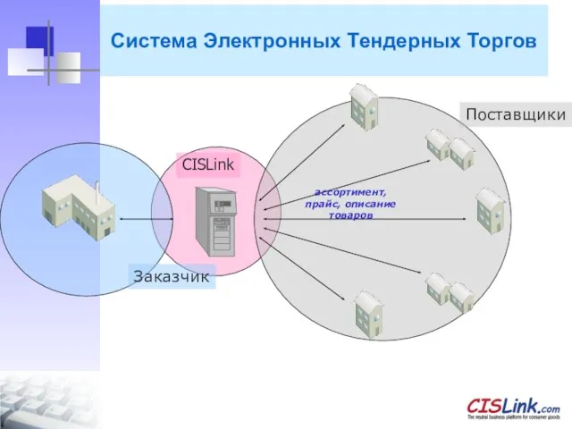 CISLink ассортимент, прайс, описание товаров Система Электронных Тендерных Торгов