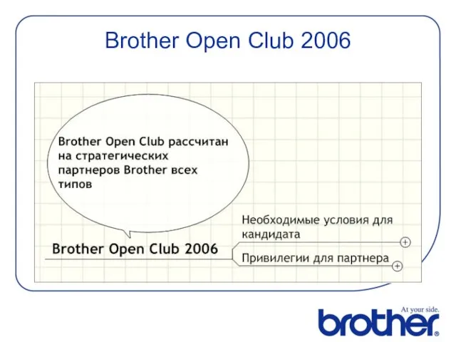 Brother Open Club 2006