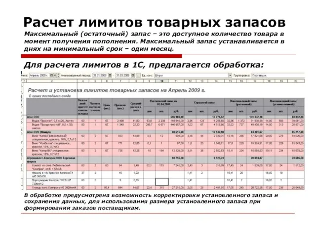 Расчет лимитов товарных запасов Максимальный (остаточный) запас – это доступное количество товара