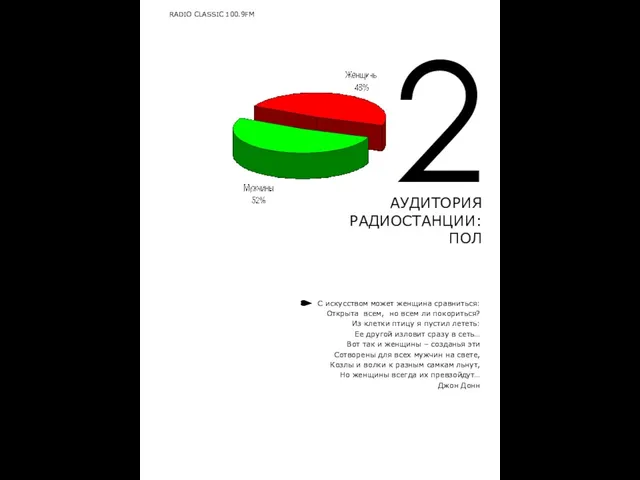 2 АУДИТОРИЯ РАДИОСТАНЦИИ: ПОЛ RADIO CLASSIC 100.9FM С искусством может женщина сравниться: