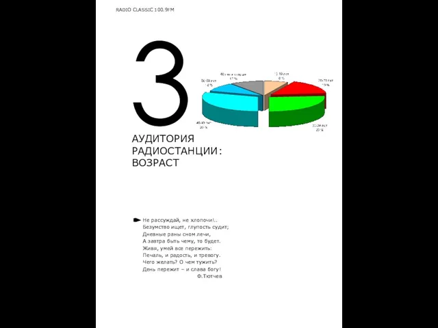 3 АУДИТОРИЯ РАДИОСТАНЦИИ: ВОЗРАСТ RADIO CLASSIC 100.9FM Не рассуждай, не хлопочи!.. Безумство
