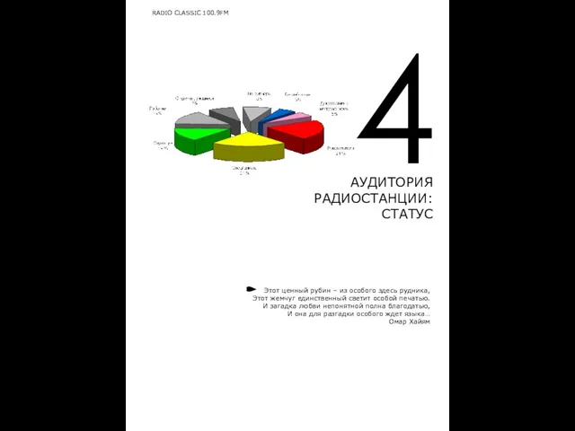 4 АУДИТОРИЯ РАДИОСТАНЦИИ: СТАТУС RADIO CLASSIC 100.9FM Этот ценный рубин – из