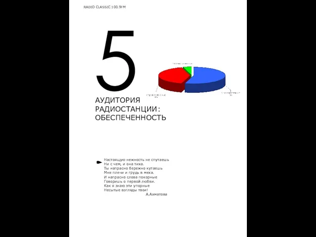 5 АУДИТОРИЯ РАДИОСТАНЦИИ: ОБЕСПЕЧЕННОСТЬ RADIO CLASSIC 100.9FM Настоящую нежность не спутаешь Ни