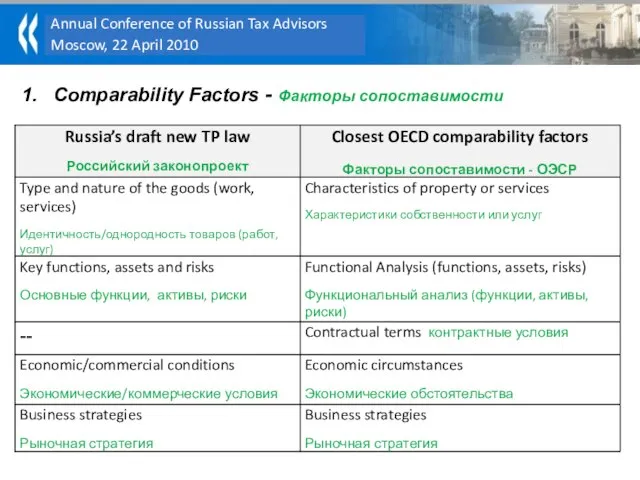 1. Comparability Factors - Факторы сопоставимости