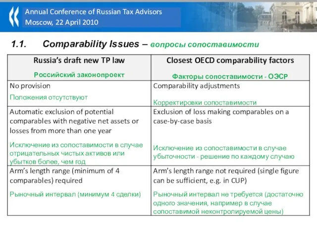 1.1. Comparability Issues – вопросы сопоставимости