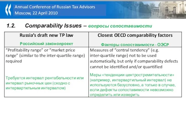 1.2. Comparability Issues – вопросы сопоставимости