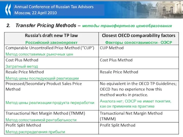 2. Transfer Pricing Methods – методы трансфертного ценообразования