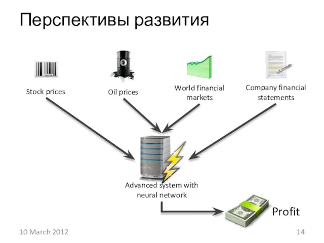 Перспективы развития 10 March 2012 Stock prices Oil prices World financial markets