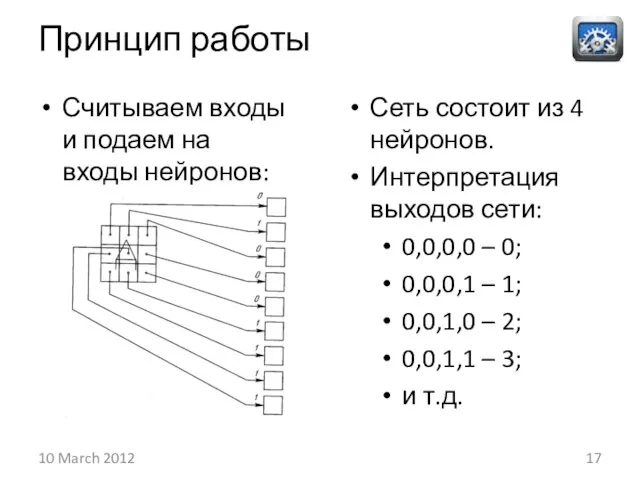 Принцип работы Считываем входы и подаем на входы нейронов: 10 March 2012