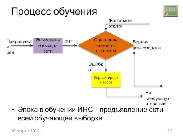 Процесс обучения 10 марта 2012 г. Вычисление выхода сети Приращения цен Сравнение